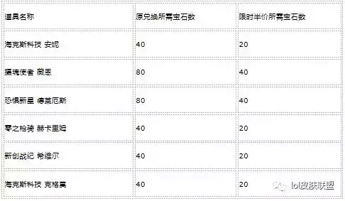 英雄联盟lol海克斯皮肤哪个值得换(图1)